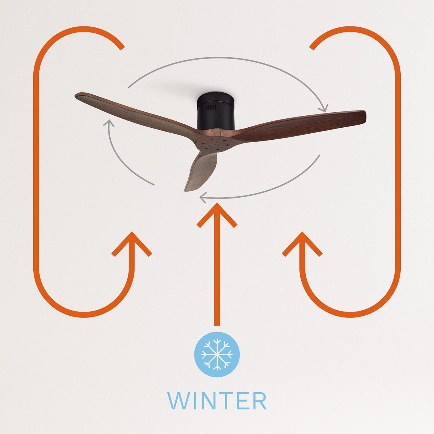 Ventilador Aeris Nogal